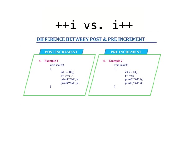 ++i vs i++ which one is faster and why?